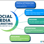 Social Media Marketing for Businesses